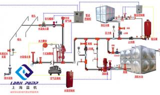 水泵的工作原理是怎样的 水泵的工作原理